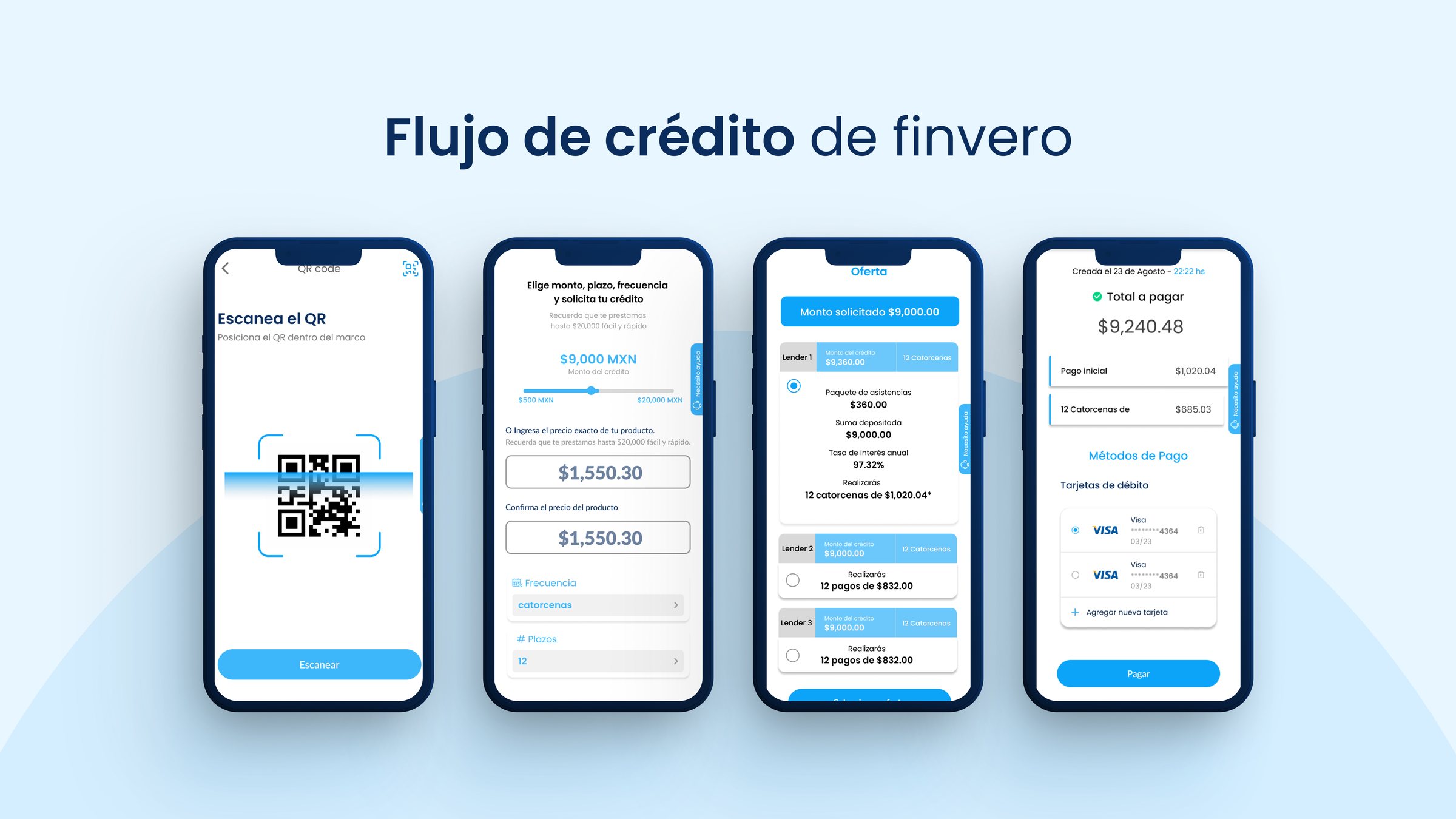Flujo de crédito de finvero en cuatro pantallas de celular